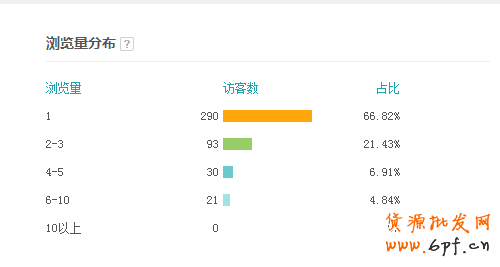 史上最全的生意參謀數據分析使用教程 16