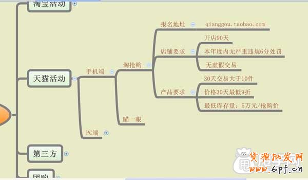 淘搶購活動怎么快速報名？3