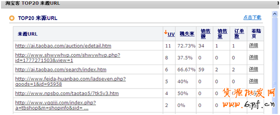 淘寶客運(yùn)營(yíng)