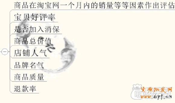 天天特價報(bào)名為什么不通過,如何成功呢？ 1