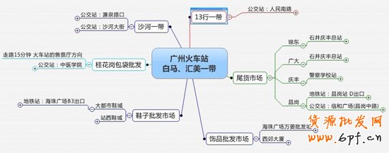 全國各地批發(fā)市場貨源地集合,輕松找貨源！1