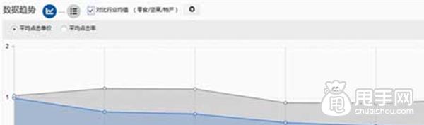 手機端鉆展發(fā)力,如何利潤翻倍?6