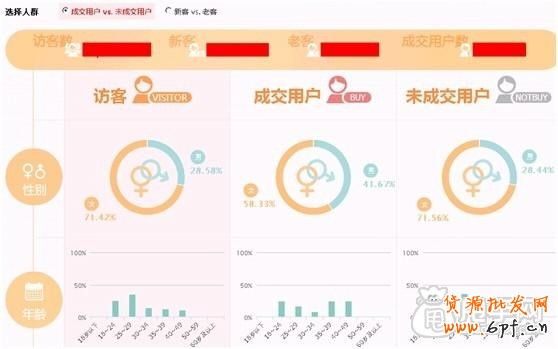 江湖策人群畫像、聚劃算優化如何做數據分析？ 1