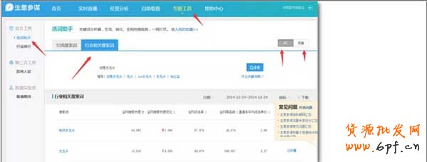 怎么找核心關鍵詞的十三種方法 8