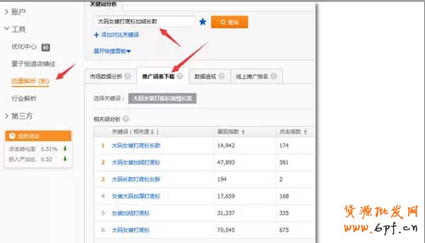 怎么找核心關鍵詞的十三種方法 5