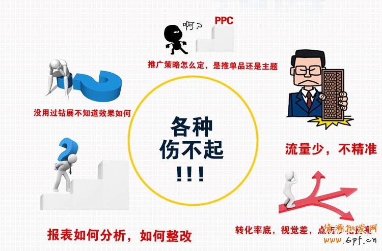 【干貨】2015鉆展推廣各項實戰操作