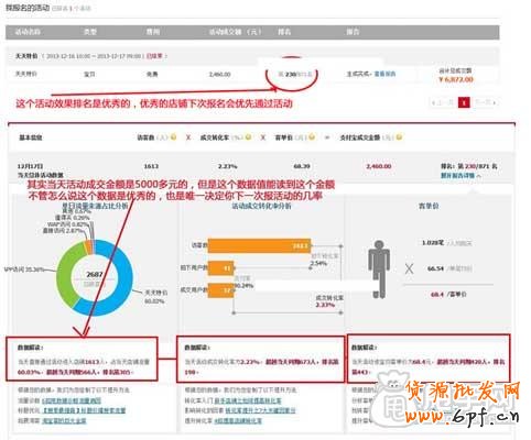 讓你一次性通過(guò)天天特價(jià)的方法 3