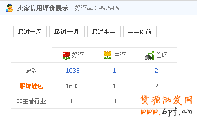 鉆展小消費引大流量,你信嗎？4