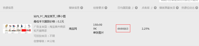 鉆展小消費引大流量,你信嗎？3