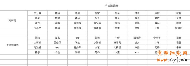 生意參謀- 打造手機端標題優化排名4