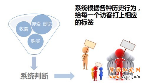 如何創(chuàng)建計劃、編輯單元信息以及設(shè)置定向和出價？3