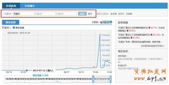 標(biāo)題優(yōu)化