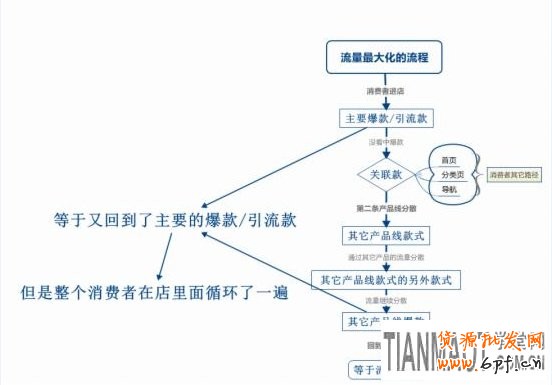 新手兼職開店如何做好運營規劃?