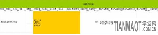 新手兼職開店如何做好運營規劃?