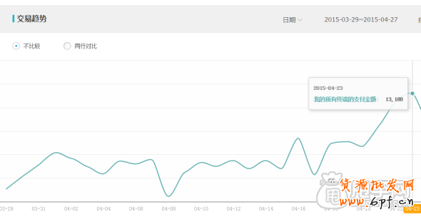 案例解讀:鉆展推廣三個重要的技巧 5