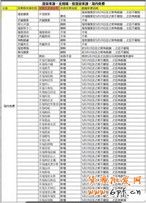 生意參謀更新30多個無線流量來源數據？3