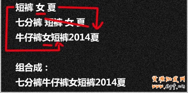 基礎(chǔ)做起,標(biāo)題關(guān)鍵詞組合技巧 4