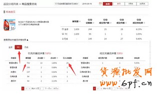 店鋪流量下滑怎么辦?6