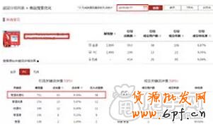 店鋪流量下滑怎么辦? 3