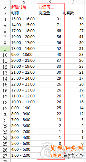 上下架時間優(yōu)化引流最新秘笈 9