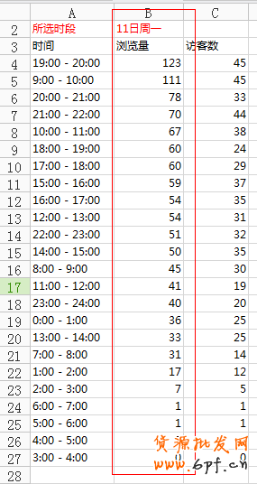 上下架時間優(yōu)化引流最新秘笈 8
