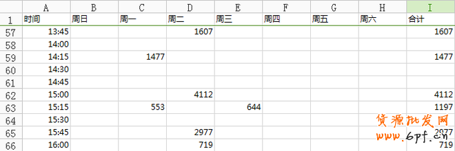 上下架時間優(yōu)化引流最新秘笈 6