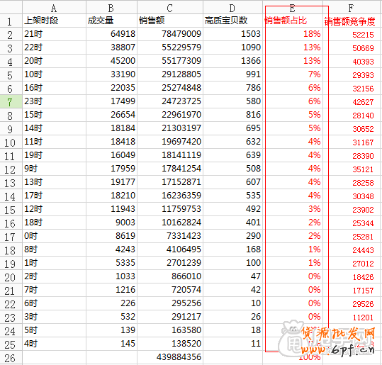 上下架時間優(yōu)化引流最新秘笈2