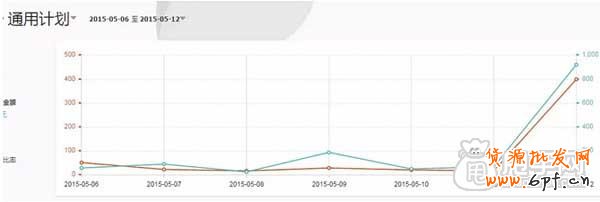 微淘引流推廣之恐怖團(tuán)活動(dòng) 1