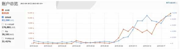 淘寶客運營:產品才是關鍵之處