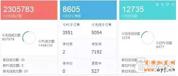 天貓店一夜間虧損千萬事件,如何抉擇?1