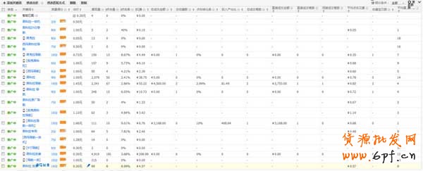 個人對直通車操作的一點經驗 2