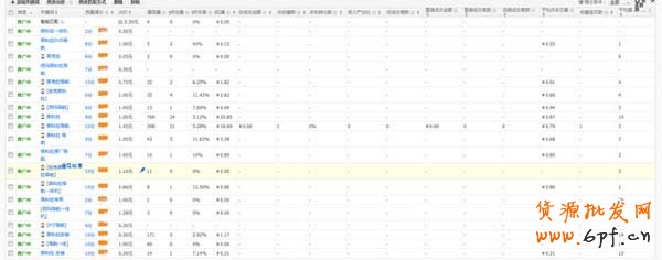 個人對直通車操作的一點經驗