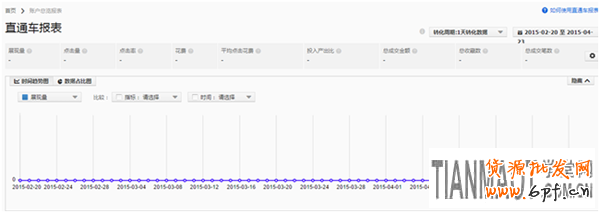 案例分析利用好淘寶直通車做好兒童睡衣推廣