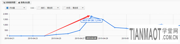 案例分析利用好淘寶直通車做好兒童睡衣推廣