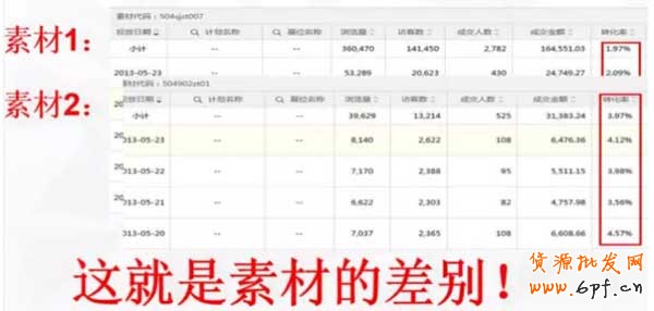 (連載三)鉆展定向,DMP定向投放攻略7