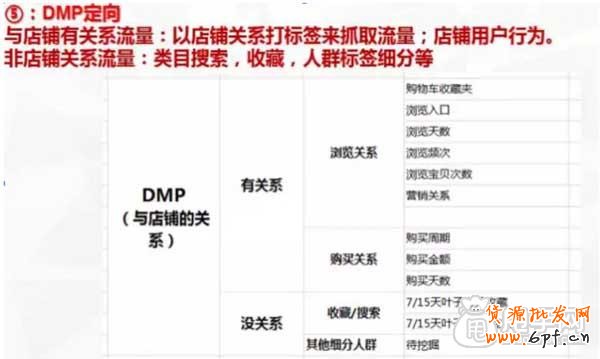 (連載三)鉆展定向,DMP定向投放攻略 1