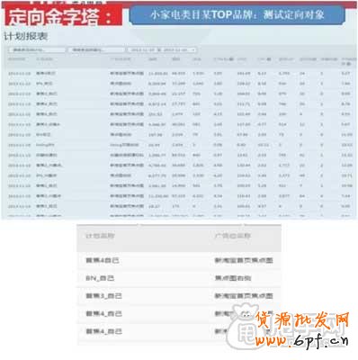 (連載三)鉆展定向,DMP定向投放攻略 2