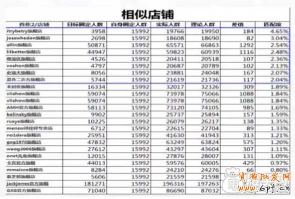 （連載）鉆展定向：如何篩選店鋪？1