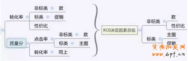 當前局勢下的直通車如何做? 3