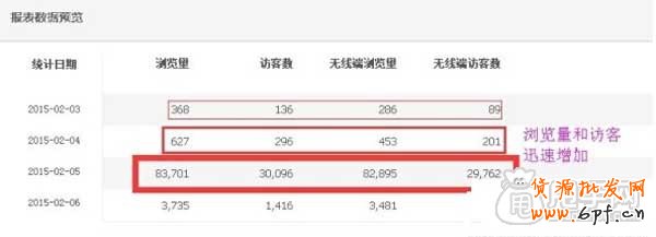 為什么要做報名淘搶購, 你清楚嗎？
