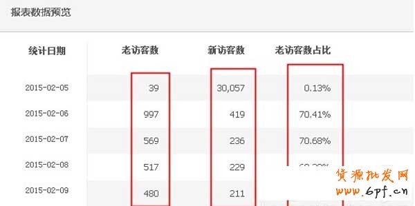 為什么要做報名淘搶購, 你清楚嗎？2