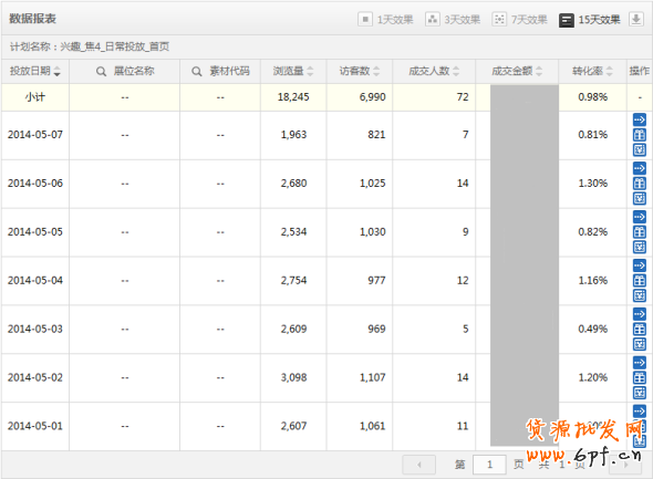 如何讓鉆展DMP定向的轉化率暴漲？