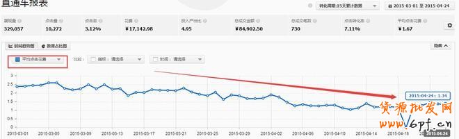 淘寶數(shù)據(jù)