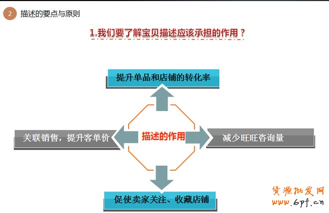 詳情頁設計思路