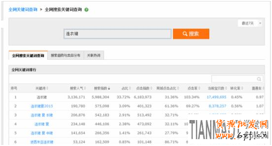 如何快速讓產(chǎn)品寶貝快速上淘寶首頁(yè)?