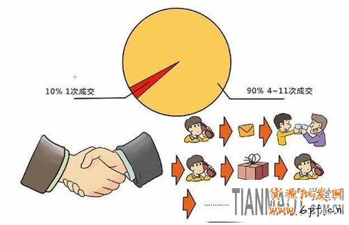 淘寶店鋪經營過程中如何提升買家的復購率?