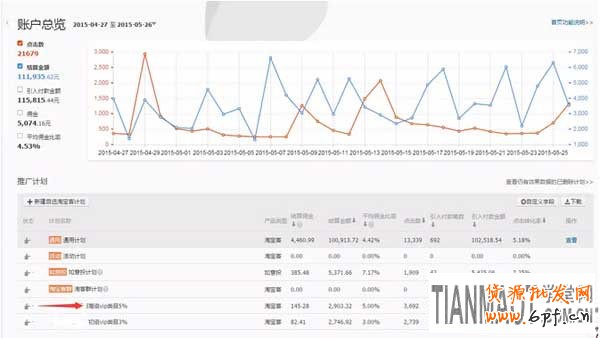 新手開店在淘寶客推廣中如何設(shè)置好傭金提成?