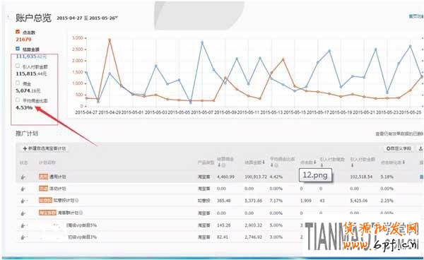 新手開店在淘寶客推廣中如何設(shè)置好傭金提成?