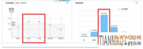 淘寶搜索指數(shù)如何分析?