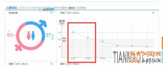 淘寶搜索指數(shù)如何分析?